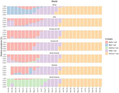 Transmission dynamics of SARS-CoV-2 variants in the Brazilian state of Pará